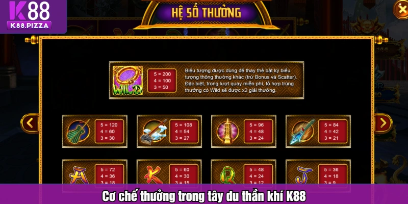 Cơ chế thưởng trong tây du thần khí K88
